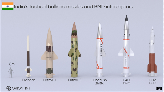 The Prithvi Missile Family