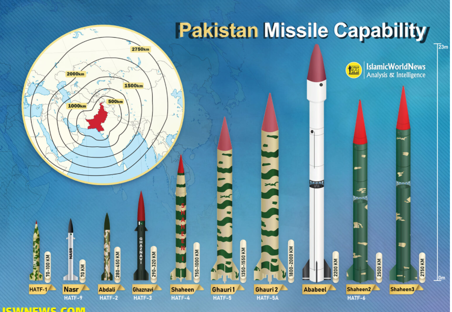 Pakistan Missile Capability